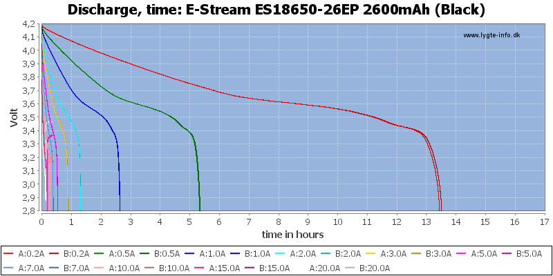 E-Stream%20ES18650-26EP%202600mAh%20(Black)-CapacityTimeHours