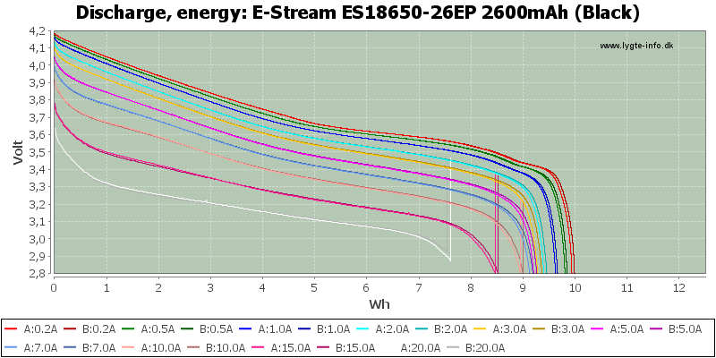 E-Stream%20ES18650-26EP%202600mAh%20(Black)-Energy