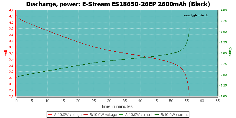E-Stream%20ES18650-26EP%202600mAh%20(Black)-PowerLoadTime