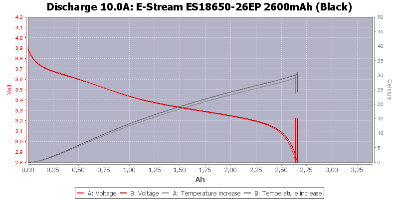 E-Stream%20ES18650-26EP%202600mAh%20(Black)-Temp-10.0