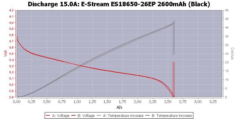 E-Stream%20ES18650-26EP%202600mAh%20(Black)-Temp-15.0