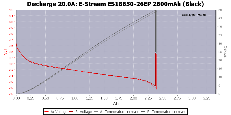 E-Stream%20ES18650-26EP%202600mAh%20(Black)-Temp-20.0