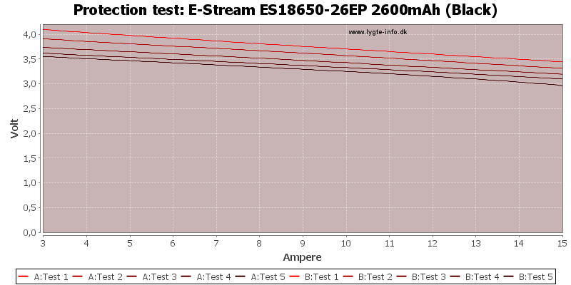 E-Stream%20ES18650-26EP%202600mAh%20(Black)-TripCurrent