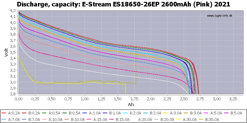 E-Stream%20ES18650-26EP%202600mAh%20(Pink)%202021-Capacity