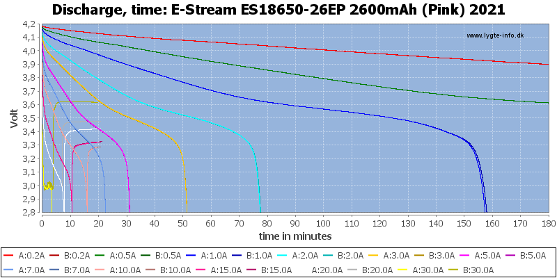 E-Stream%20ES18650-26EP%202600mAh%20(Pink)%202021-CapacityTime