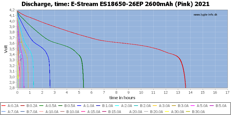 E-Stream%20ES18650-26EP%202600mAh%20(Pink)%202021-CapacityTimeHours