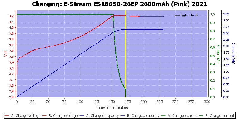 E-Stream%20ES18650-26EP%202600mAh%20(Pink)%202021-Charge