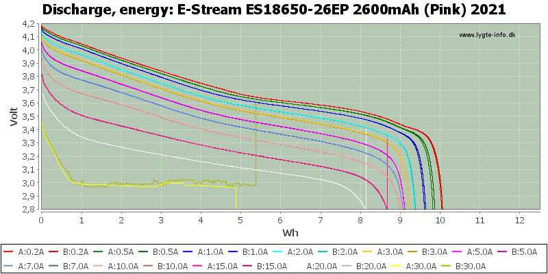 E-Stream%20ES18650-26EP%202600mAh%20(Pink)%202021-Energy