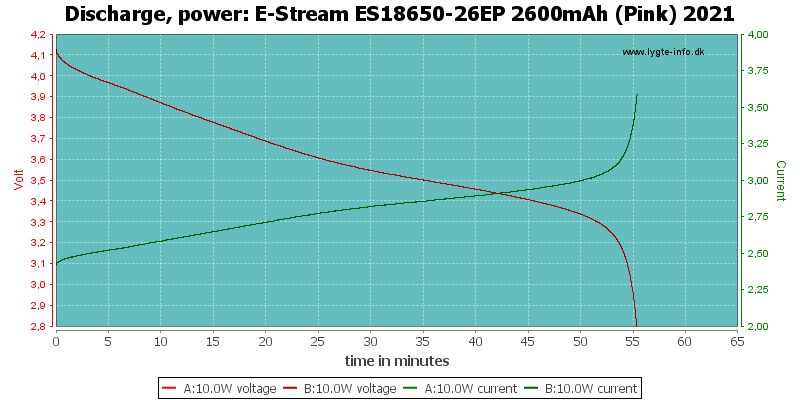 E-Stream%20ES18650-26EP%202600mAh%20(Pink)%202021-PowerLoadTime