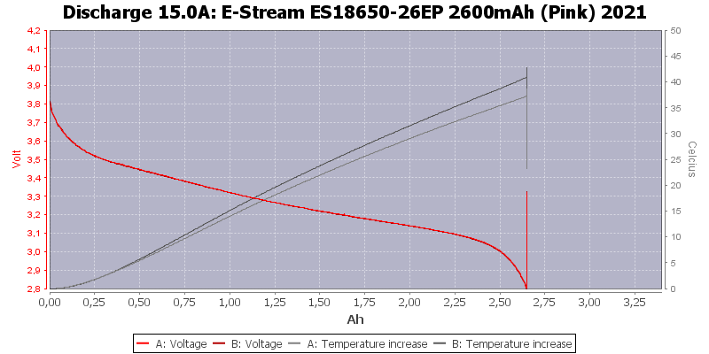 E-Stream%20ES18650-26EP%202600mAh%20(Pink)%202021-Temp-15.0