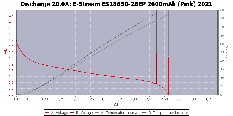 E-Stream%20ES18650-26EP%202600mAh%20(Pink)%202021-Temp-20.0