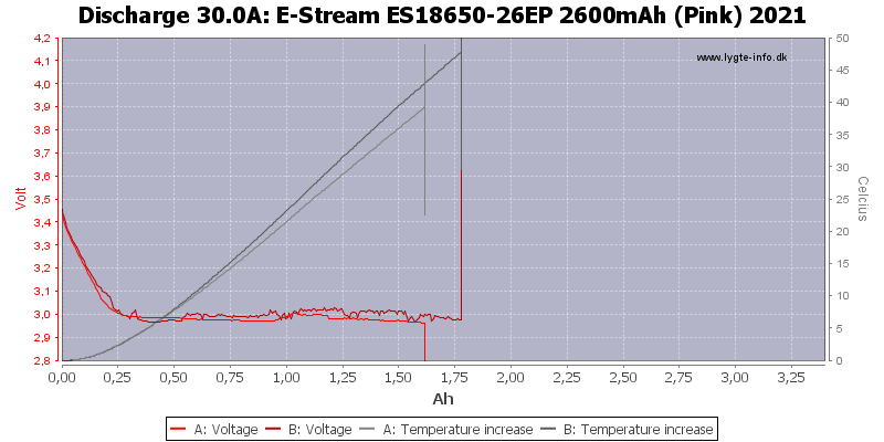 E-Stream%20ES18650-26EP%202600mAh%20(Pink)%202021-Temp-30.0
