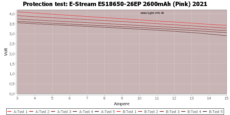 E-Stream%20ES18650-26EP%202600mAh%20(Pink)%202021-TripCurrent