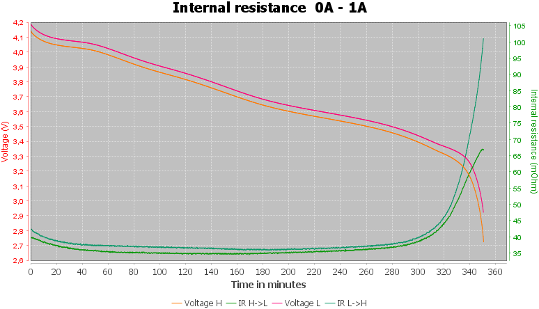 Discharge-E-Stream%20ES18650-29MP%202900mAh%20%28Green%29%202021-pulse-1.0%2010%2010-IR