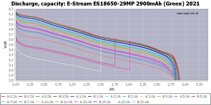 E-Stream%20ES18650-29MP%202900mAh%20(Green)%202021-Capacity