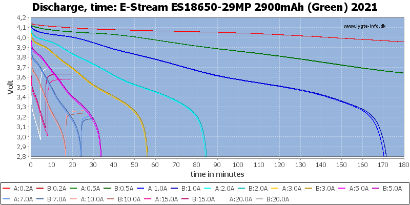 E-Stream%20ES18650-29MP%202900mAh%20(Green)%202021-CapacityTime