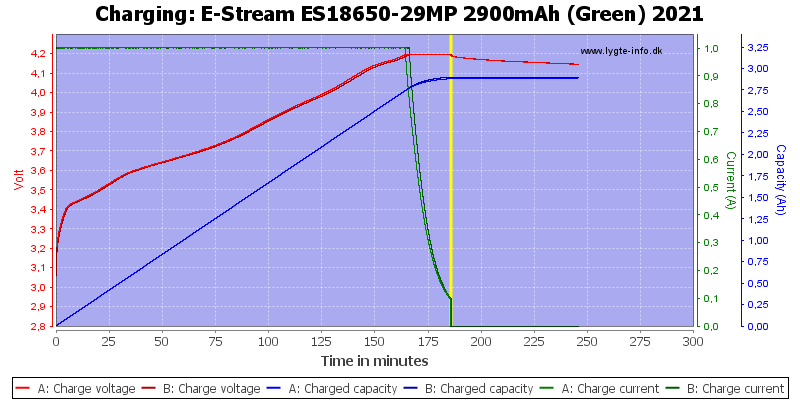 E-Stream%20ES18650-29MP%202900mAh%20(Green)%202021-Charge