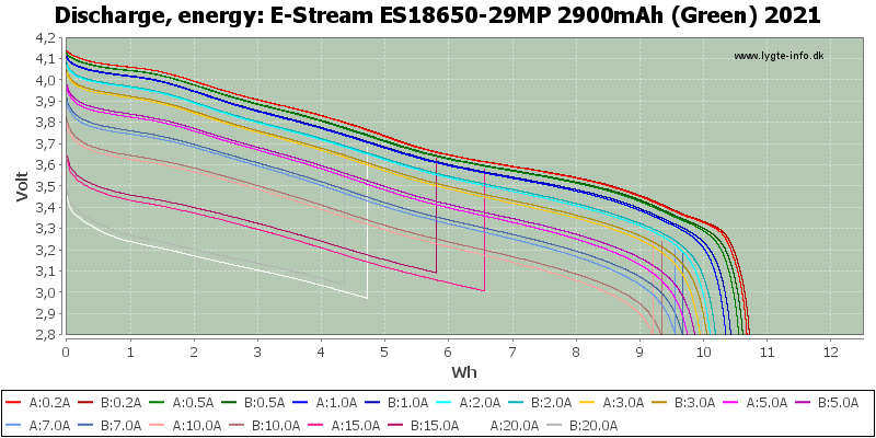 E-Stream%20ES18650-29MP%202900mAh%20(Green)%202021-Energy