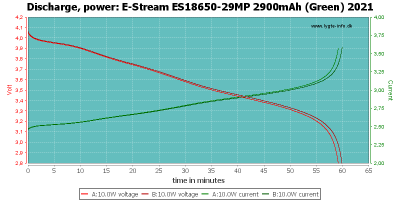 E-Stream%20ES18650-29MP%202900mAh%20(Green)%202021-PowerLoadTime