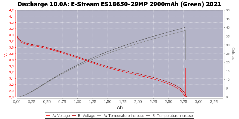 E-Stream%20ES18650-29MP%202900mAh%20(Green)%202021-Temp-10.0