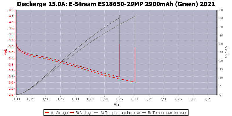 E-Stream%20ES18650-29MP%202900mAh%20(Green)%202021-Temp-15.0