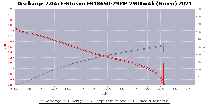 E-Stream%20ES18650-29MP%202900mAh%20(Green)%202021-Temp-7.0