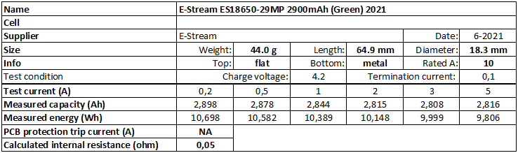 E-Stream%20ES18650-29MP%202900mAh%20(Green)%202021-info