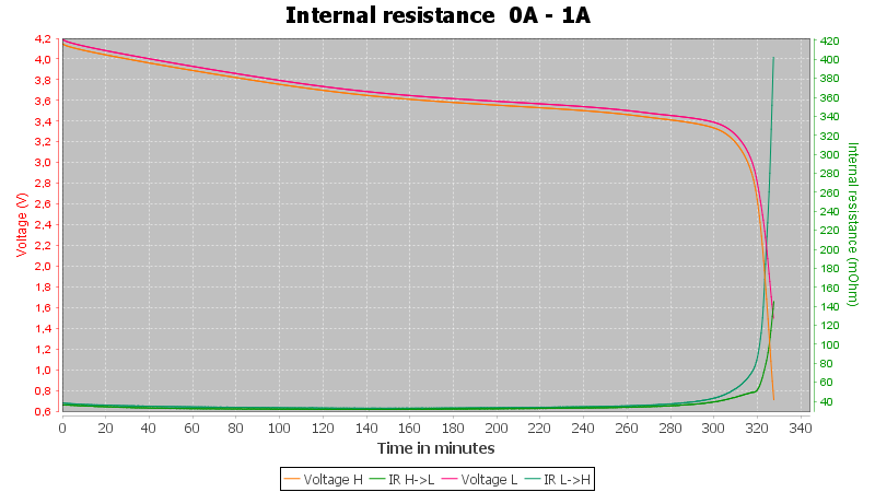 Discharge-EAIEP%20ICR18650-26F%202600mAh%20%28Pink%29-pulse-1.0%2010%2010-IR