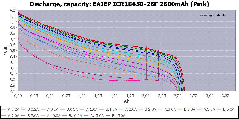 EAIEP%20ICR18650-26F%202600mAh%20(Pink)-Capacity