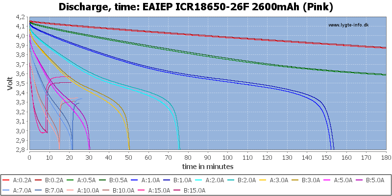 EAIEP%20ICR18650-26F%202600mAh%20(Pink)-CapacityTime