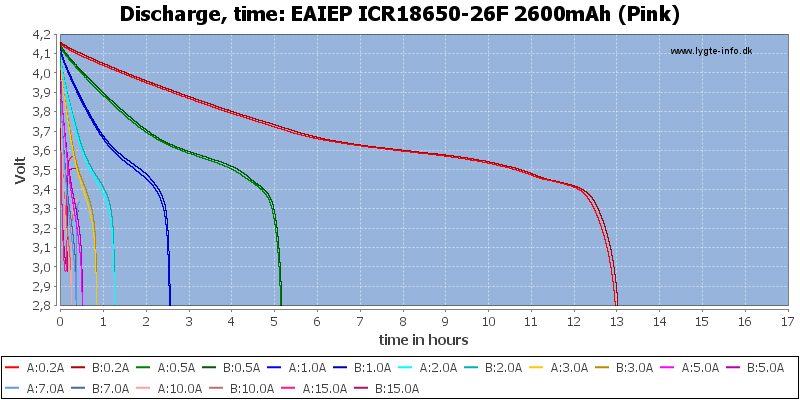 EAIEP%20ICR18650-26F%202600mAh%20(Pink)-CapacityTimeHours