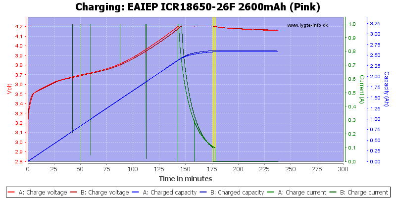 EAIEP%20ICR18650-26F%202600mAh%20(Pink)-Charge