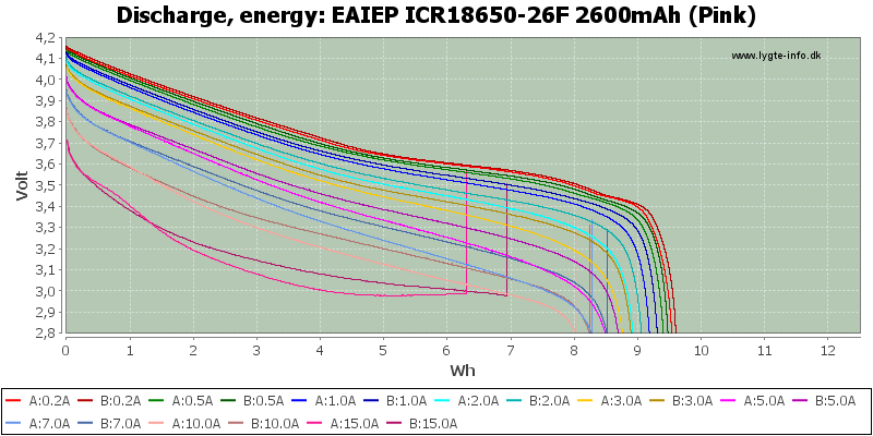 EAIEP%20ICR18650-26F%202600mAh%20(Pink)-Energy