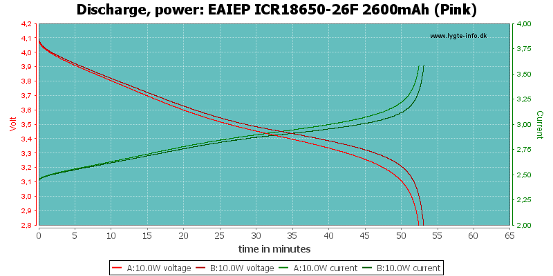 EAIEP%20ICR18650-26F%202600mAh%20(Pink)-PowerLoadTime