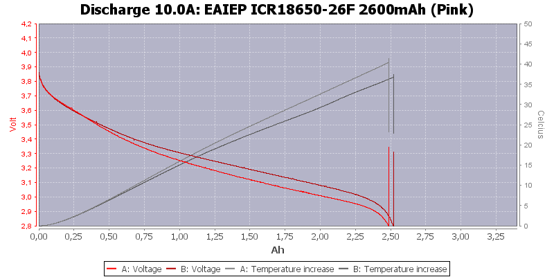 EAIEP%20ICR18650-26F%202600mAh%20(Pink)-Temp-10.0