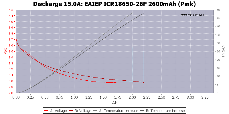 EAIEP%20ICR18650-26F%202600mAh%20(Pink)-Temp-15.0