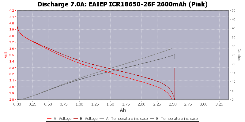 EAIEP%20ICR18650-26F%202600mAh%20(Pink)-Temp-7.0