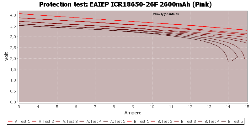 EAIEP%20ICR18650-26F%202600mAh%20(Pink)-TripCurrent