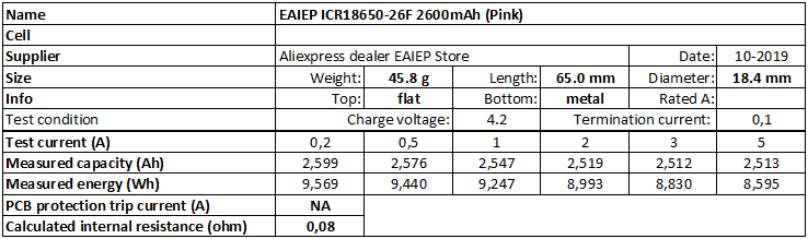 EAIEP%20ICR18650-26F%202600mAh%20(Pink)-info