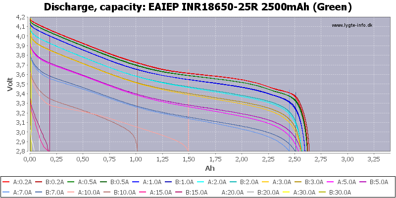 EAIEP%20INR18650-25R%202500mAh%20(Green)-Capacity