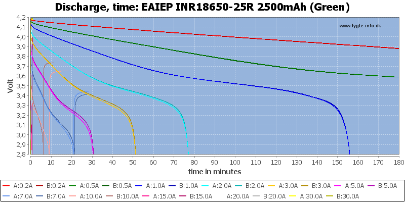 EAIEP%20INR18650-25R%202500mAh%20(Green)-CapacityTime