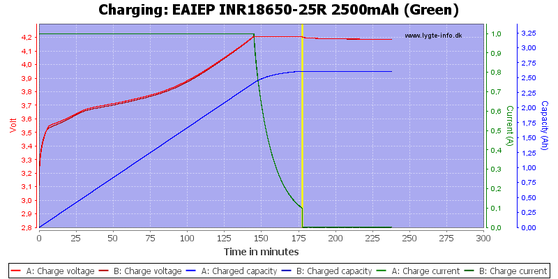 EAIEP%20INR18650-25R%202500mAh%20(Green)-Charge