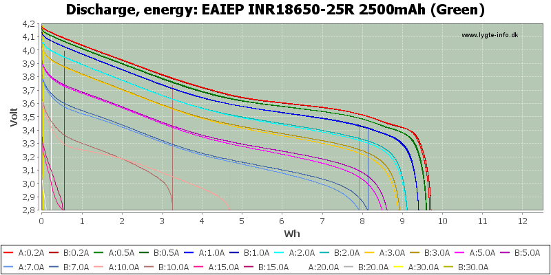 EAIEP%20INR18650-25R%202500mAh%20(Green)-Energy