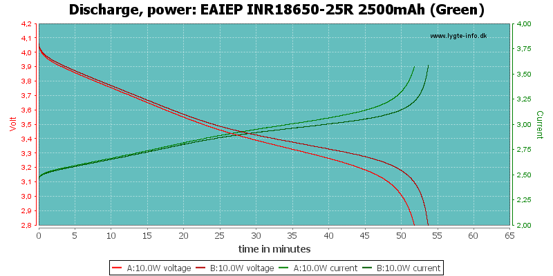 EAIEP%20INR18650-25R%202500mAh%20(Green)-PowerLoadTime