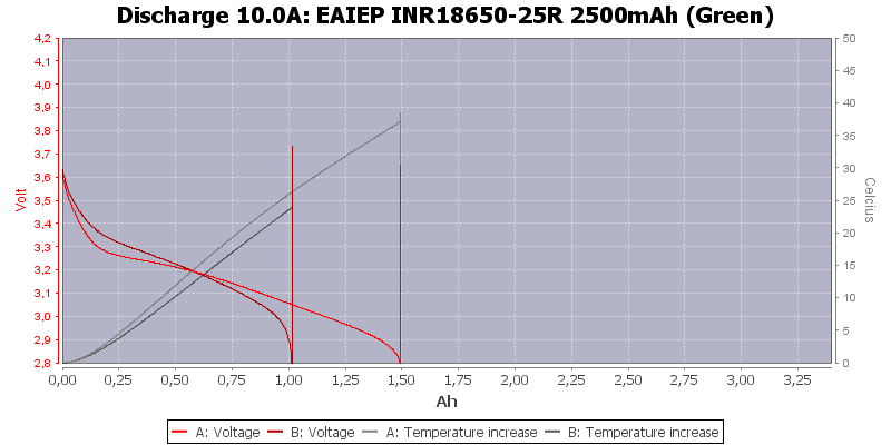 EAIEP%20INR18650-25R%202500mAh%20(Green)-Temp-10.0