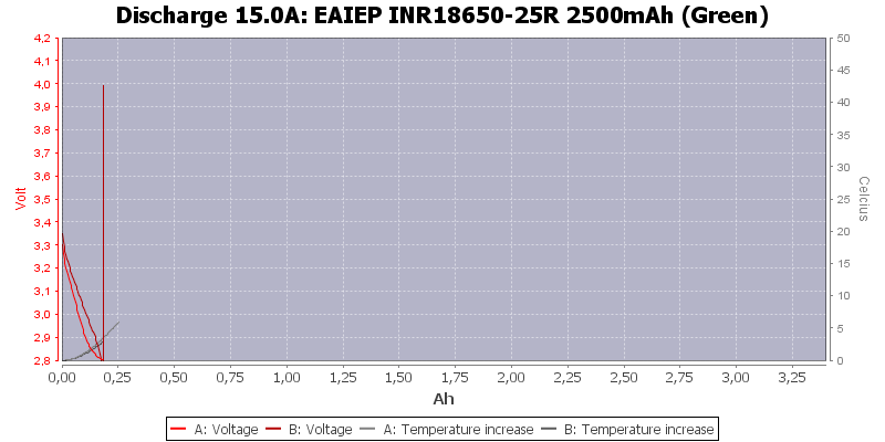 EAIEP%20INR18650-25R%202500mAh%20(Green)-Temp-15.0