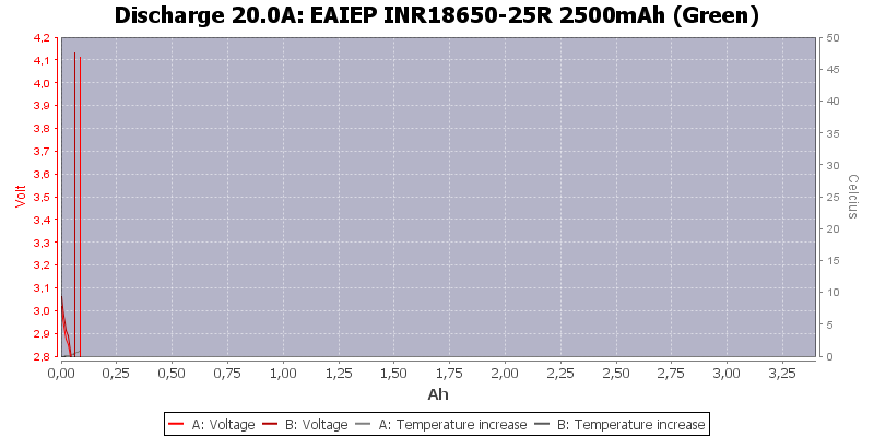 EAIEP%20INR18650-25R%202500mAh%20(Green)-Temp-20.0