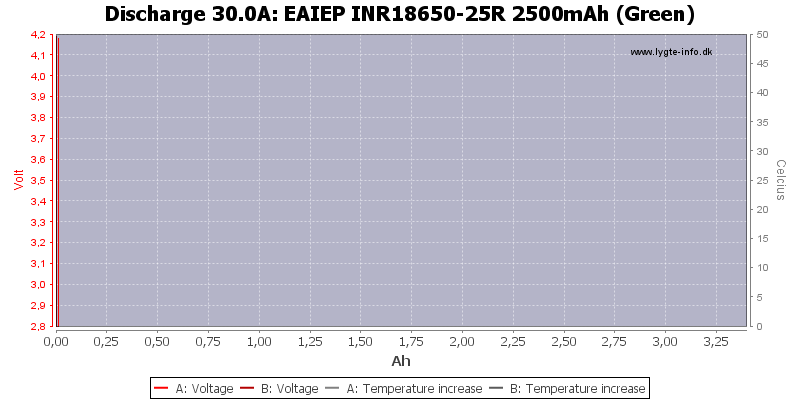 EAIEP%20INR18650-25R%202500mAh%20(Green)-Temp-30.0