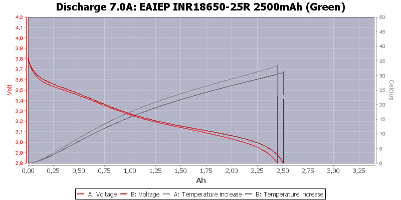 EAIEP%20INR18650-25R%202500mAh%20(Green)-Temp-7.0