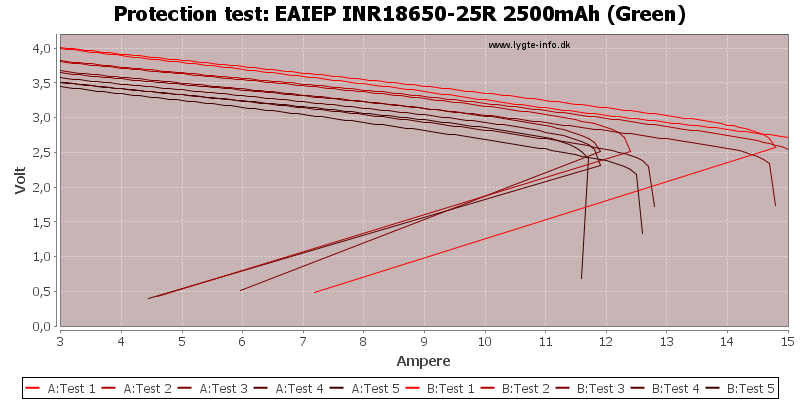 EAIEP%20INR18650-25R%202500mAh%20(Green)-TripCurrent